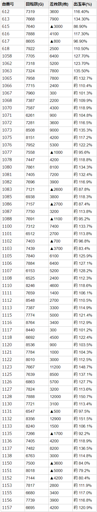 アイランド秋葉原 まどマギ初代 全台データ