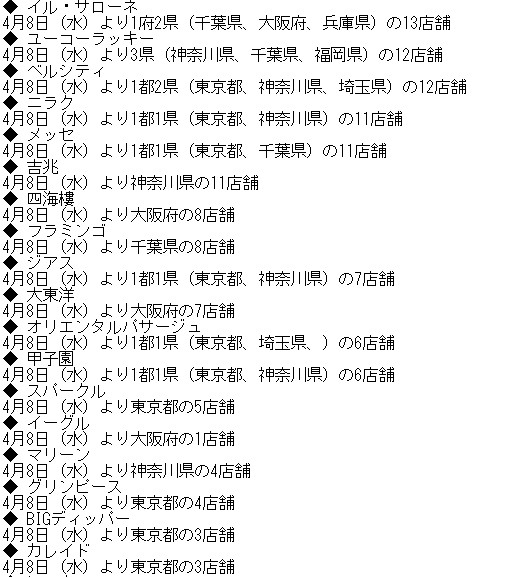 休業 パチンコ店 B