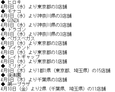 休業 パチンコ店 C