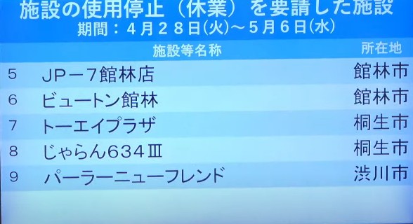 群馬 休業要請 パチンコ店B