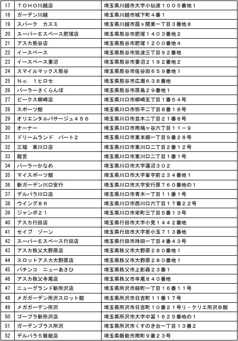 埼玉 パチンコ店 店名公表2