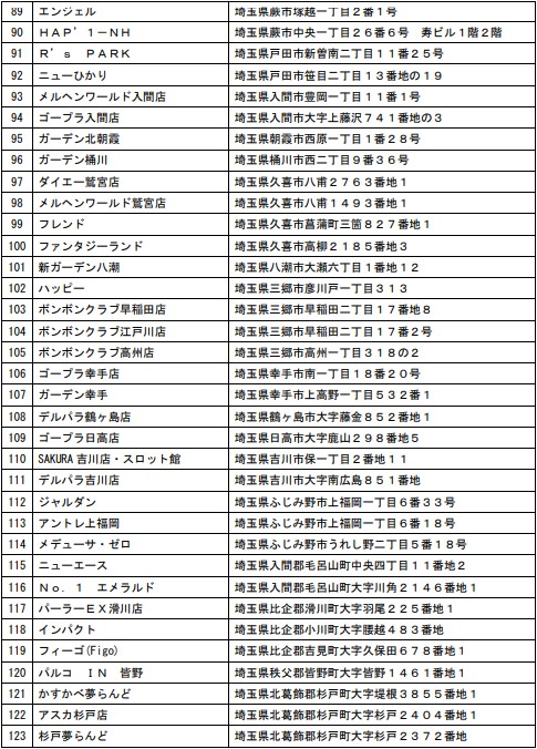 埼玉 パチンコ店 店名公表4