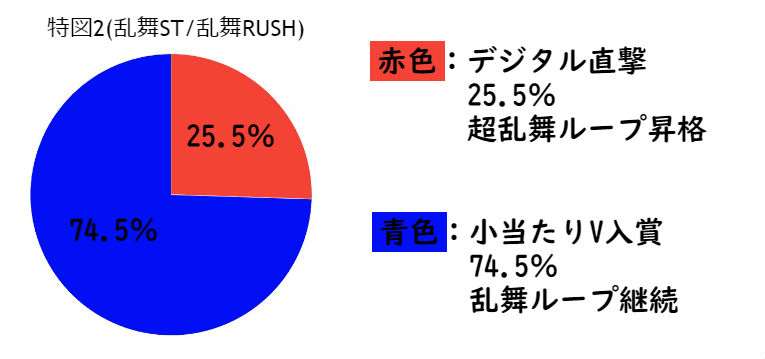 ウルトラセブン超乱舞 デジタル直撃