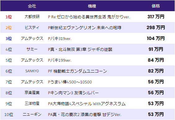 中古価格 パチンコ 2022年4月17日