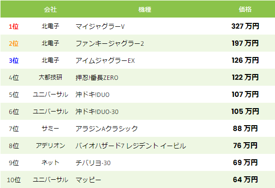 中古価格 スロット 2022年4月17日