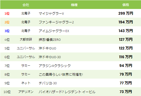 中古相場 スロット 2022年5月17日