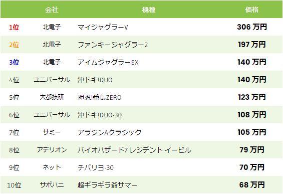 中古相場 スロット 2022年5月6日