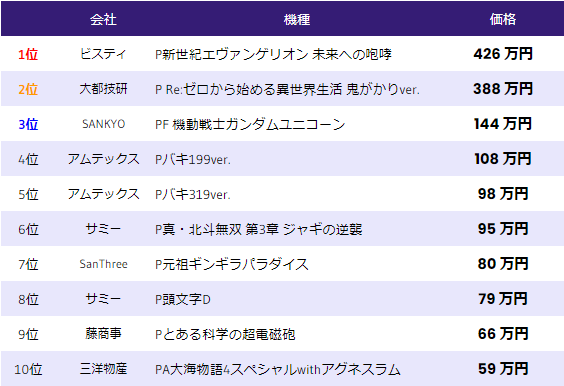 中古相場 パチンコ 2022年5月17日