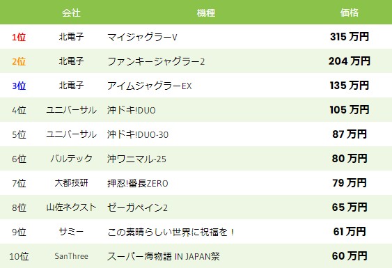 中古相場 スロット 2022年6月13日