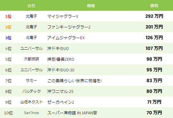 中古相場 スロット 2022年6月1日