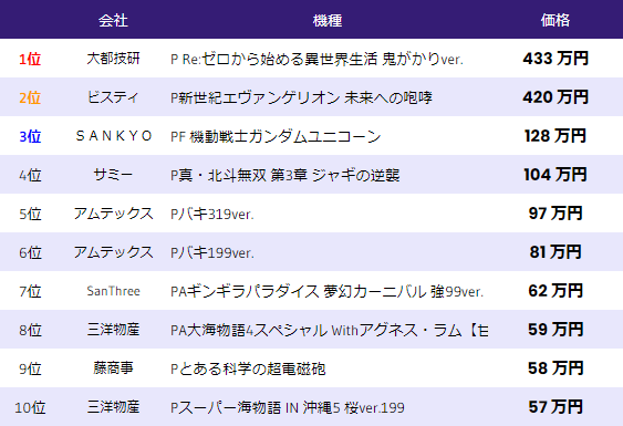 中古相場 パチンコ 2022年6月1日