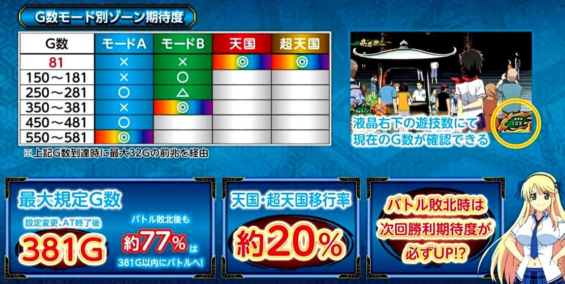 閃乱カグラ2バーストアップ ゾーン振り分け