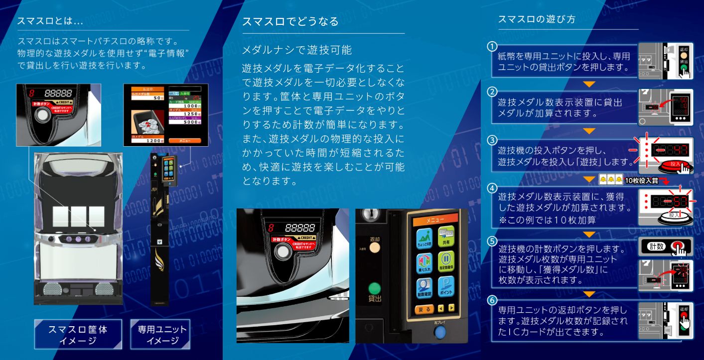 スマスロ・スマパチ簡易ユニット　⭕️2024年12月最新モデル⭕️⑩ 楽天市場】【業者向けスマスロユニット・スマパチユニット