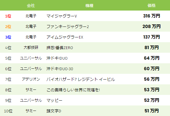 中古相場 スロット 2022年7月1日