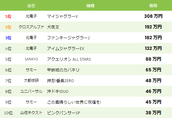 中古相場 スロット 2022年7月28日