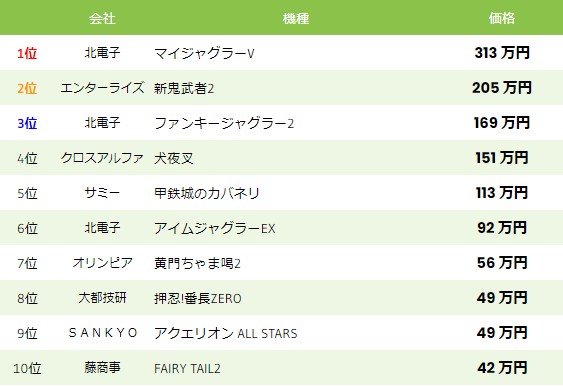 中古相場-スロット-2022年8月21日