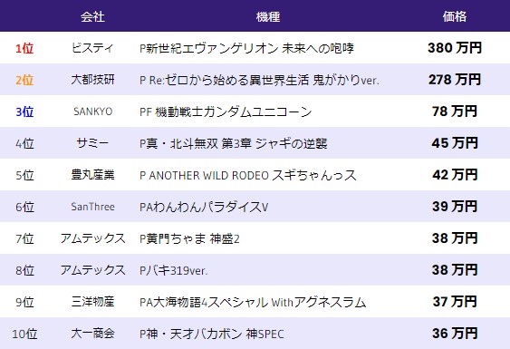 中古相場-パチンコ-2022年8月21日