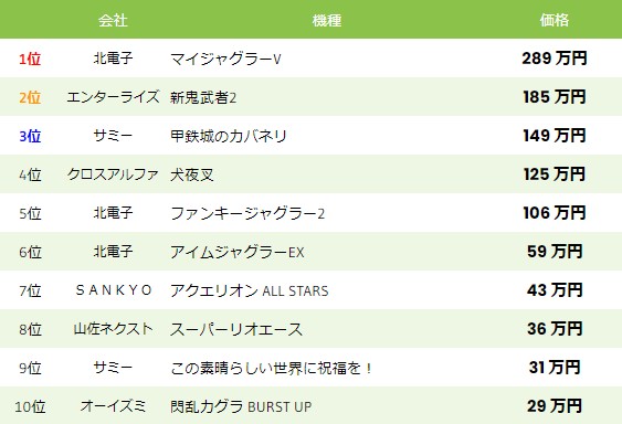 中古相場-スロット-2022年10月3日
