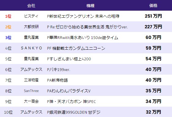 中古相場-パチンコ-2022年10月3日