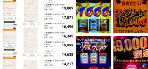 【スマスロ】ヴァルヴレイヴ、コンプリート19000枚報告多数!気になるミミズグラフ画像の設定は如何に!?