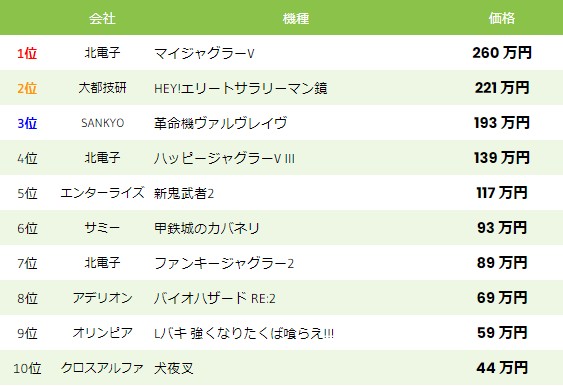 中古相場 スロット 2022年12月22日