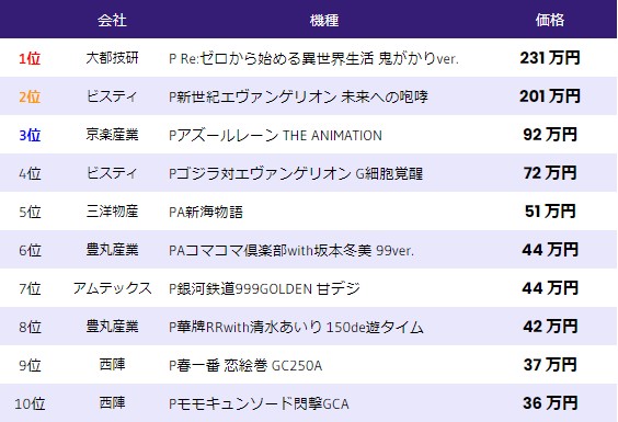 中古相場 パチンコ 2022年12月22日