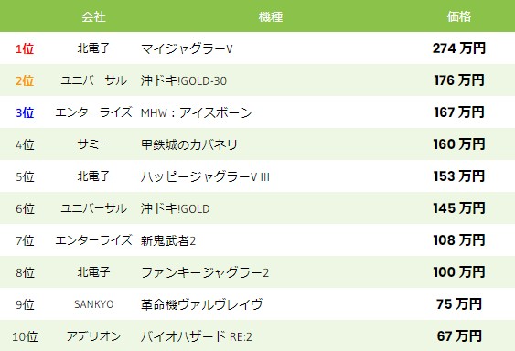 中古相場-スロット-2023年2月17日