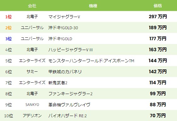 中古相場-スロット-2023年2月3日