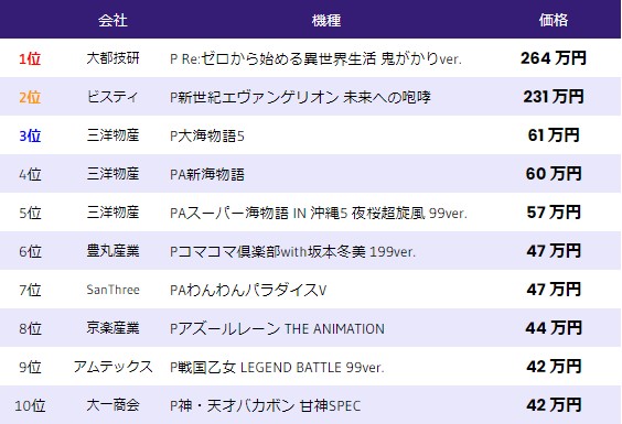 中古相場-パチンコ-2023年2月17日