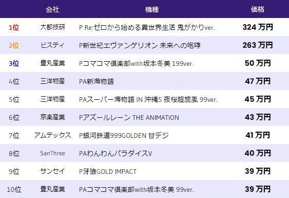 中古相場-パチンコ-2023年2月3日