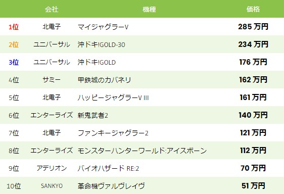 中古相場-スロット-2023年3月22日