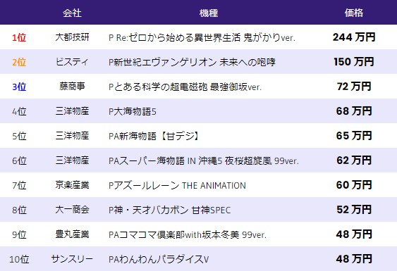 中古相場-パチンコ-2023年3月22日