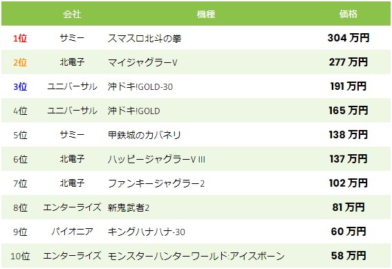 中古相場-スロット-2023年4月27日