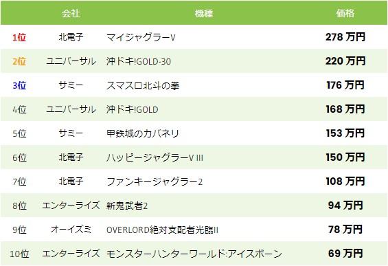 中古相場-スロット-2023年4月9日