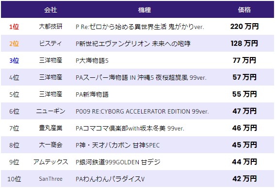 中古相場-パチンコ-2023年4月27日