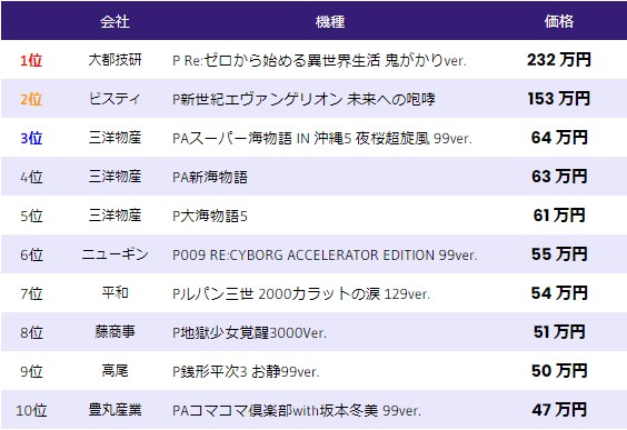 中古相場-パチンコ-2023年4月9日