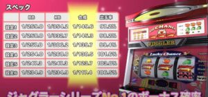 【新台】北電子『GOGOジャグラー3』公式PV|新違和感演出「スローストップ、揺らめき点灯、第一停止音ダブり」