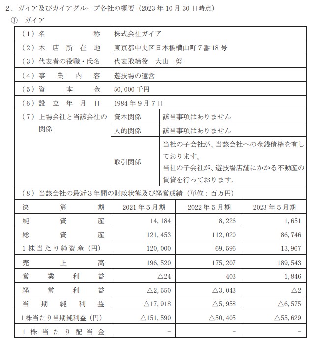 ガイア 財政状態 経営成績