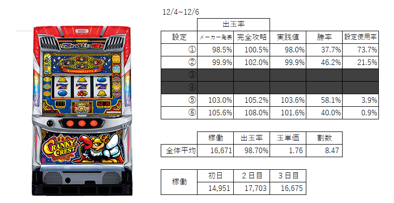 クランキークレスト データ
