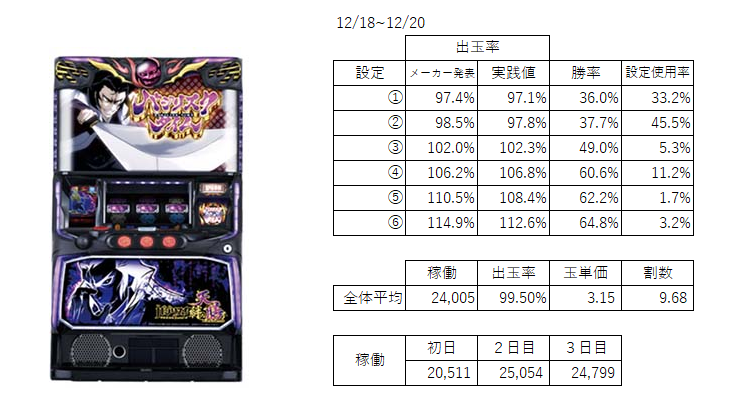 バジリスク天膳 新台稼働データ