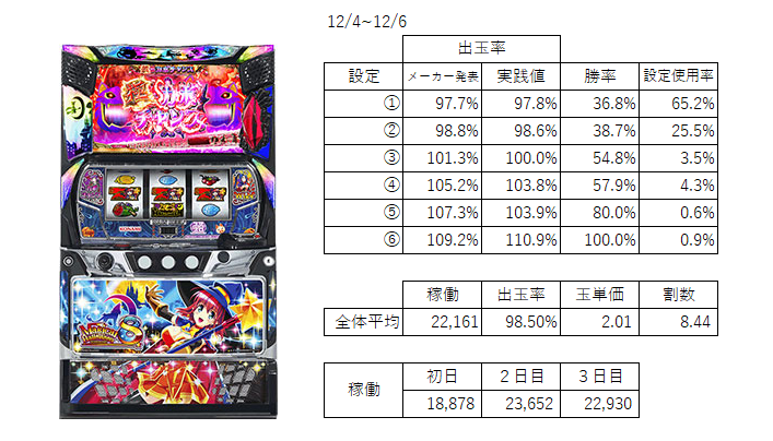 マジハロ8 データ