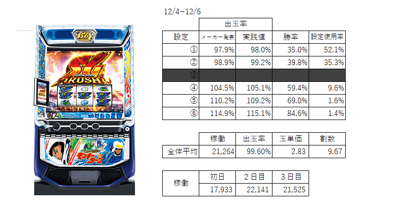 モンキー5 データ