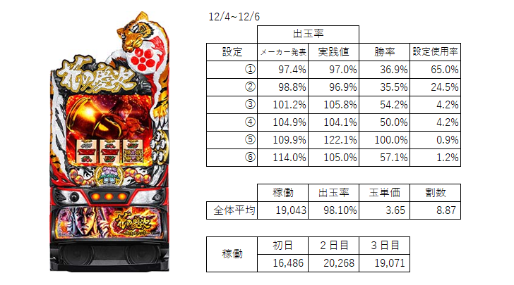 花の慶次 佐渡攻めの章 データ