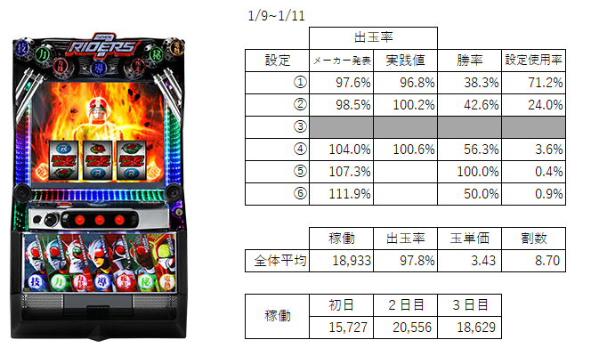 仮面ライダー7RIDERS スマスロ データ