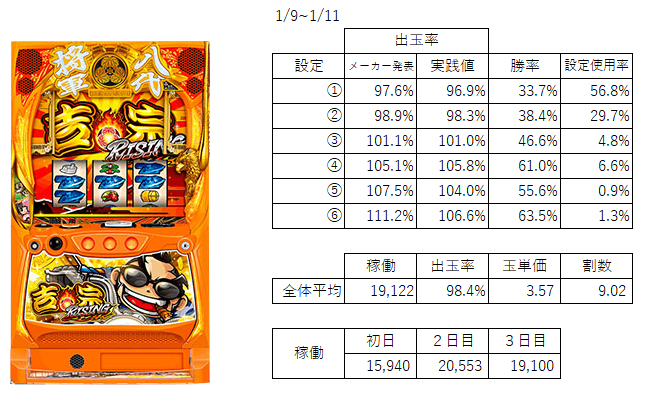吉宗ライジング スマスロ データ