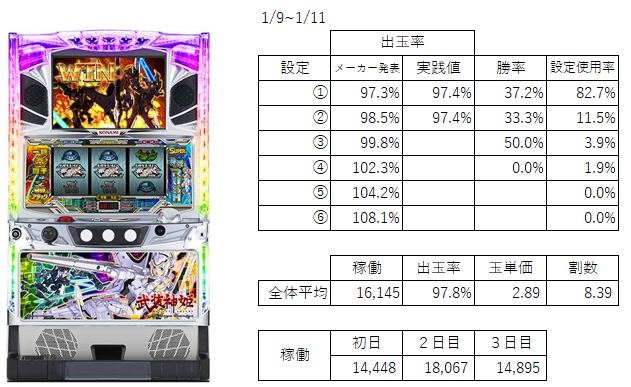 武装神姫 パチスロ データ