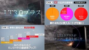 日工組(NYK)、新基準LT3.0プラス解説YouTube動画|case①「CZで遊技性拡大」case②「多段階RUSH(下位/中位/上位/最上位)」