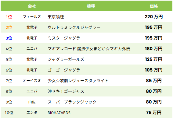中古相場-スロット-2025年4月13日