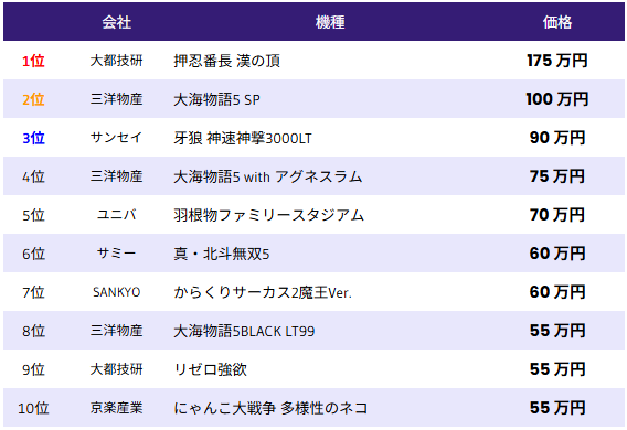 中古相場-パチンコ-2025年4月13日
