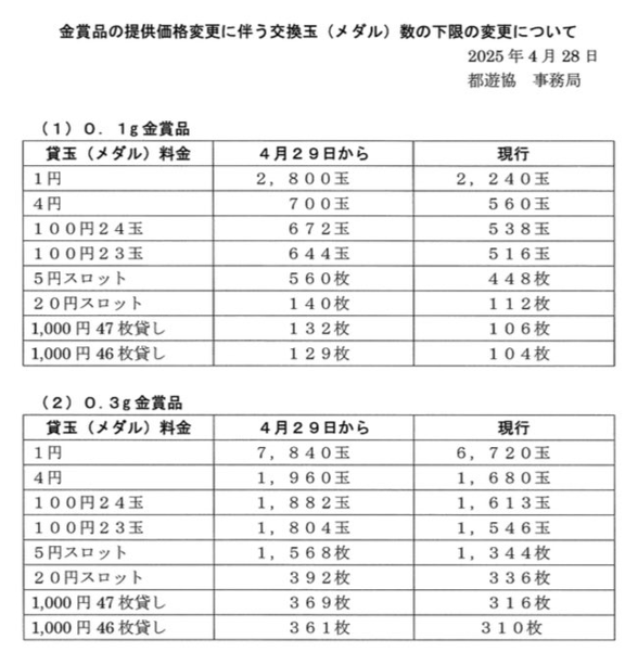 金景品値上げ 2025年4月29日 TUC